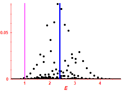 Strength function